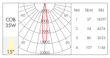 35W-15°