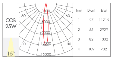 15W-15°