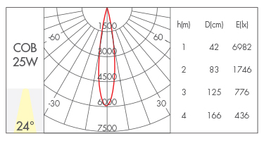 15W-24°