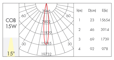 15W-15°