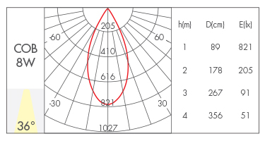 8W-36°