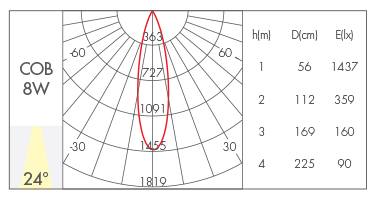 8W-24°