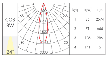 8W-24°