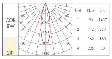 8W-24°