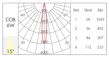 6W-15°