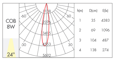 8W-24°