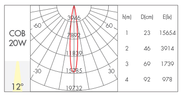 20W-12°