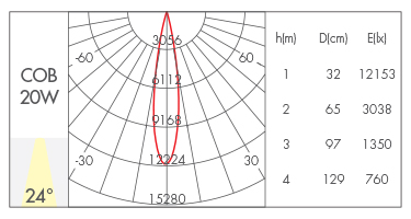 20W-24°
