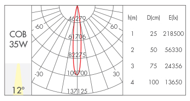 35W-12°