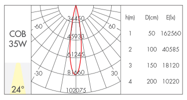 35W-24°