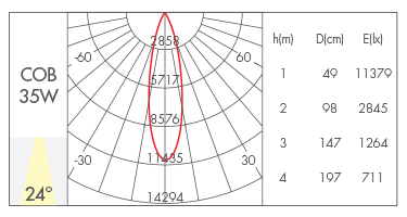 35W-24°