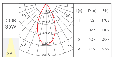 35W-36°