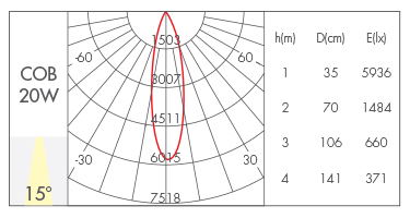 20W-15°