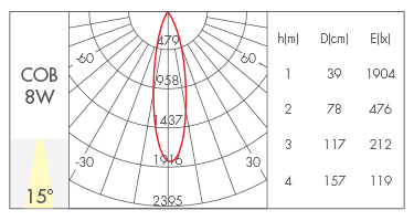 8W-15°