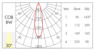 8W-30°