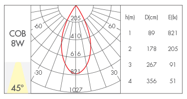 8W-45°