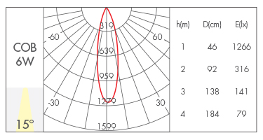 6W-15°