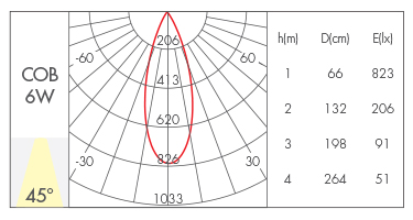 6W-45°