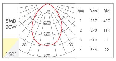 20W-120°