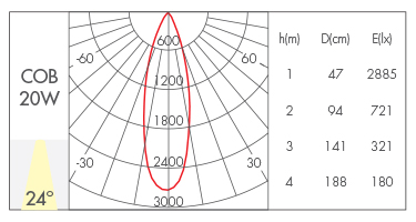 20W-24°