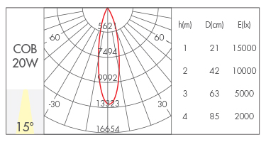 20W-15°