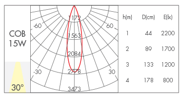 15W-36°