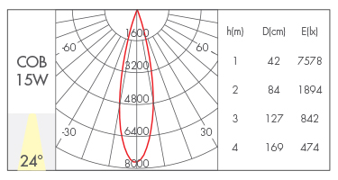 15W-24°