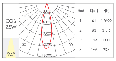 25W-24°