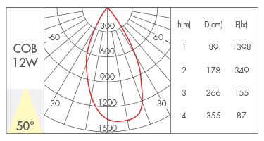 15W-50°