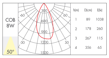 8W-50°