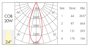 20W-24°