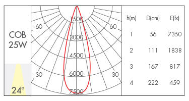 25W-24°