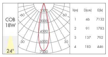 18W-24°