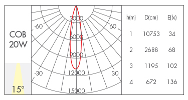 20W-15°