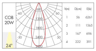 20W-24°