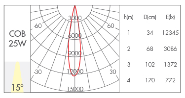 25W-15°