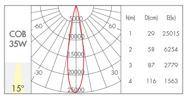 35W-15°