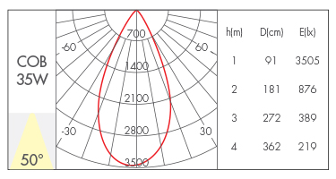 35W-50°