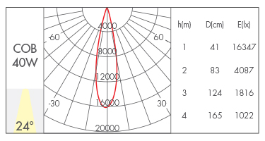 40W-24°